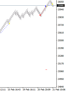 Aktuální zhodnocení od 10.10.2018 je 67,72 % 6 1565186358Snimek obrazovky 2019 02 21 v 10.29.43 1