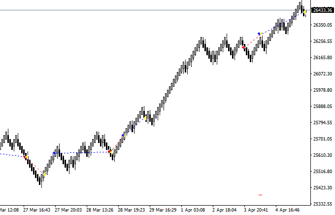 Zpráva o nezaměstnanosti v USA 1 1565186950Snimek obrazovky 2019 04 05 v 16.51.44